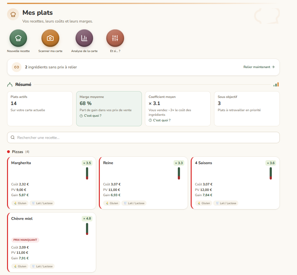 Aperçu des plats avec marges, coefficients et recettes à retravailler